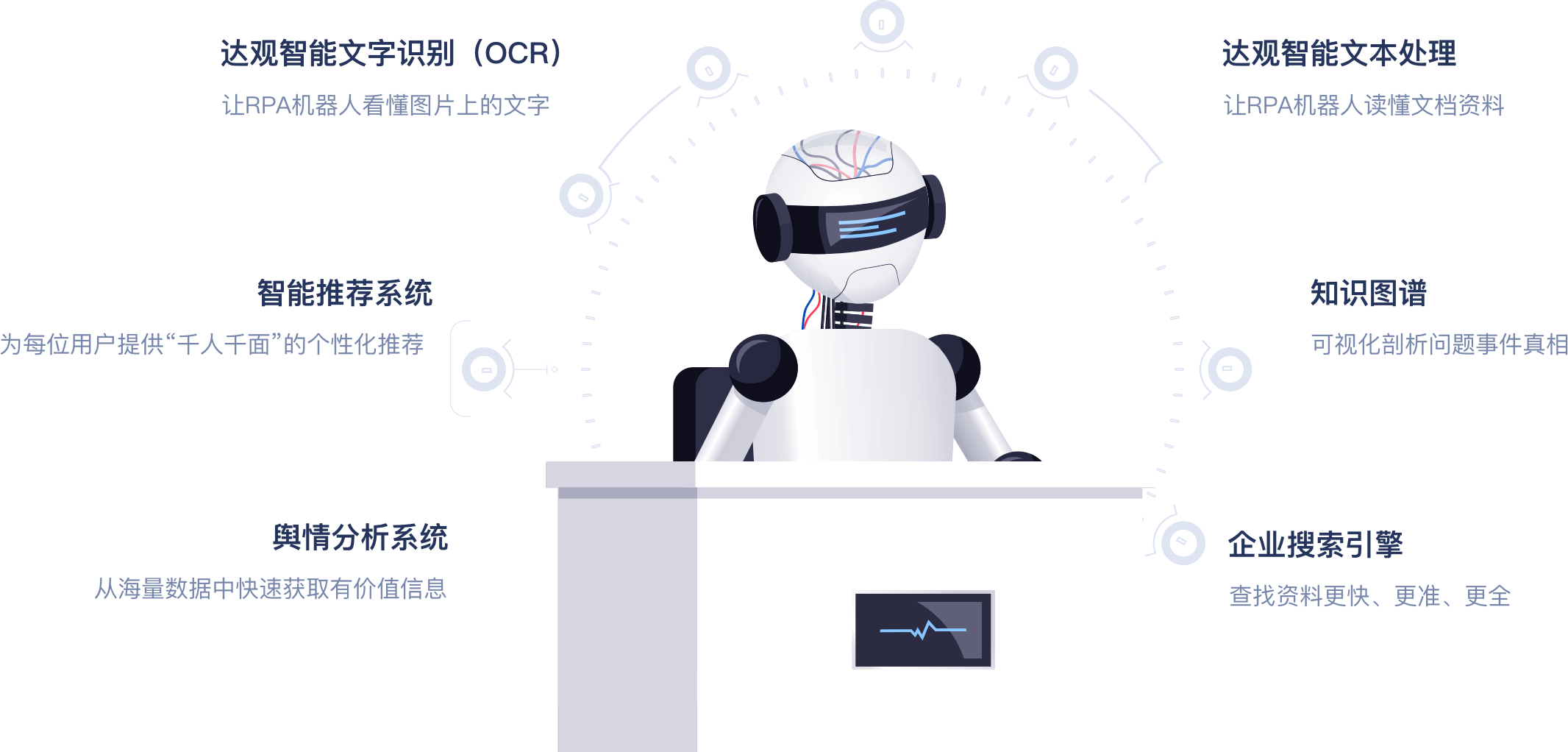 不仅是RPA，还有更丰富的周边解决方案